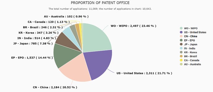 04.0_proportion-of-patent-offices_appl._pie-TS-38-322