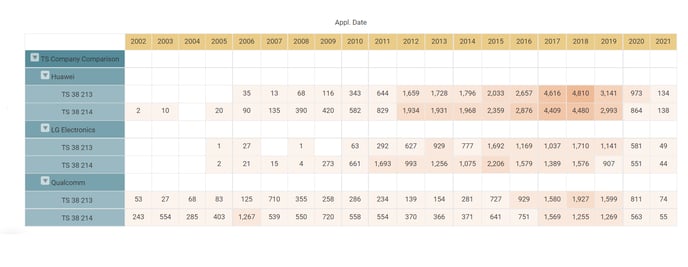 05.0_TS-v.-applicationdate_comparison