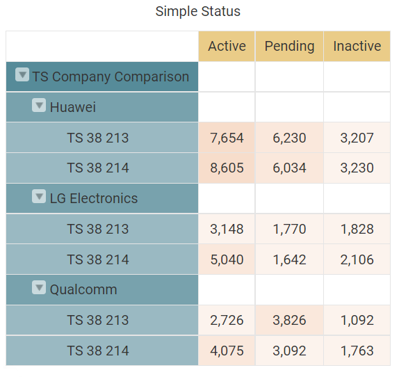 05.1_TS-v.-legal-status_comparison