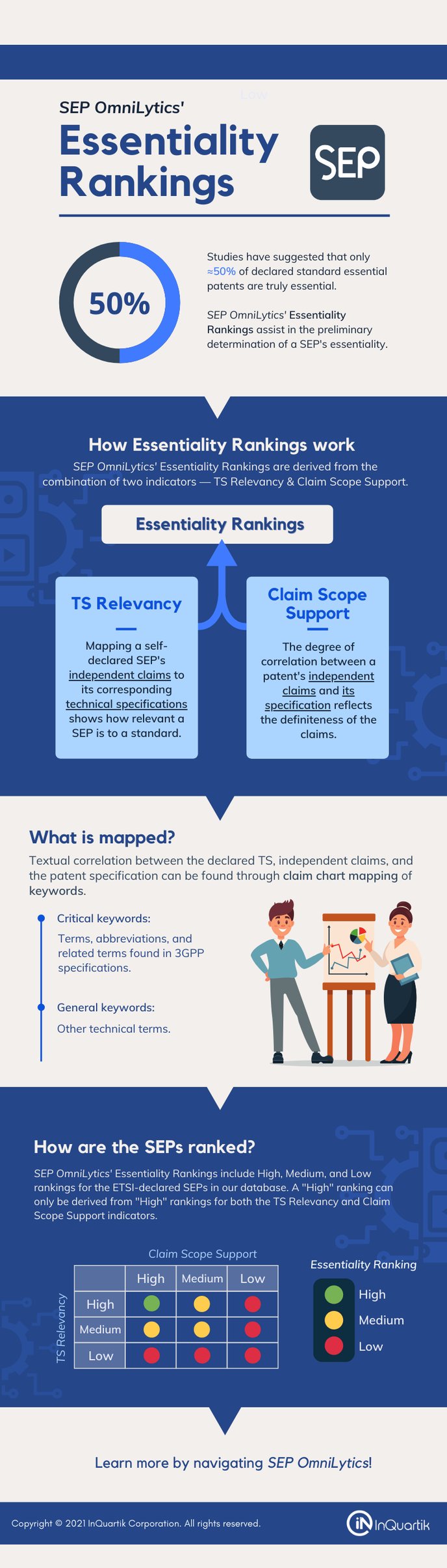 Essentiality-Rankings-infographic-long20210910