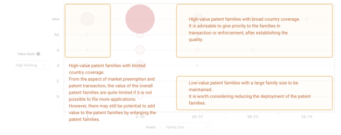 High-value Patent Families 2